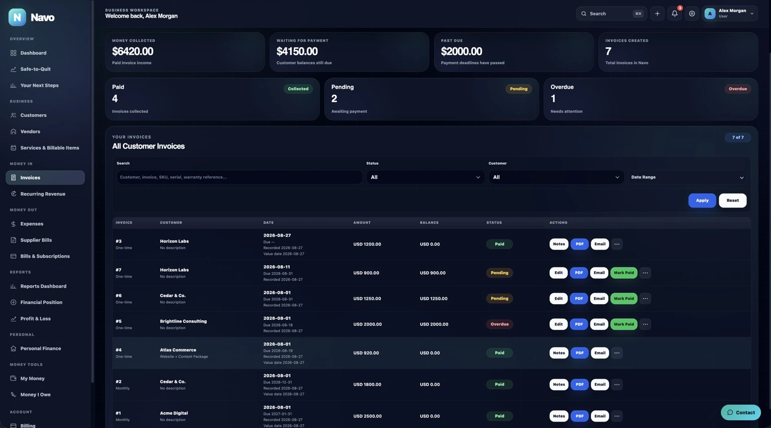 Navo invoices page showing paid, pending, overdue, collected, and outstanding customer invoices