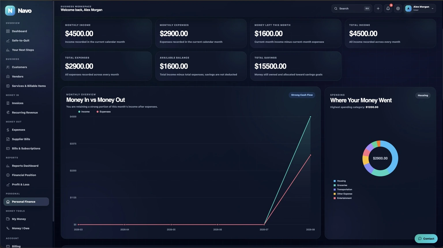 Navo Personal Finance dashboard showing monthly income, expenses, savings, cash left, and spending categories